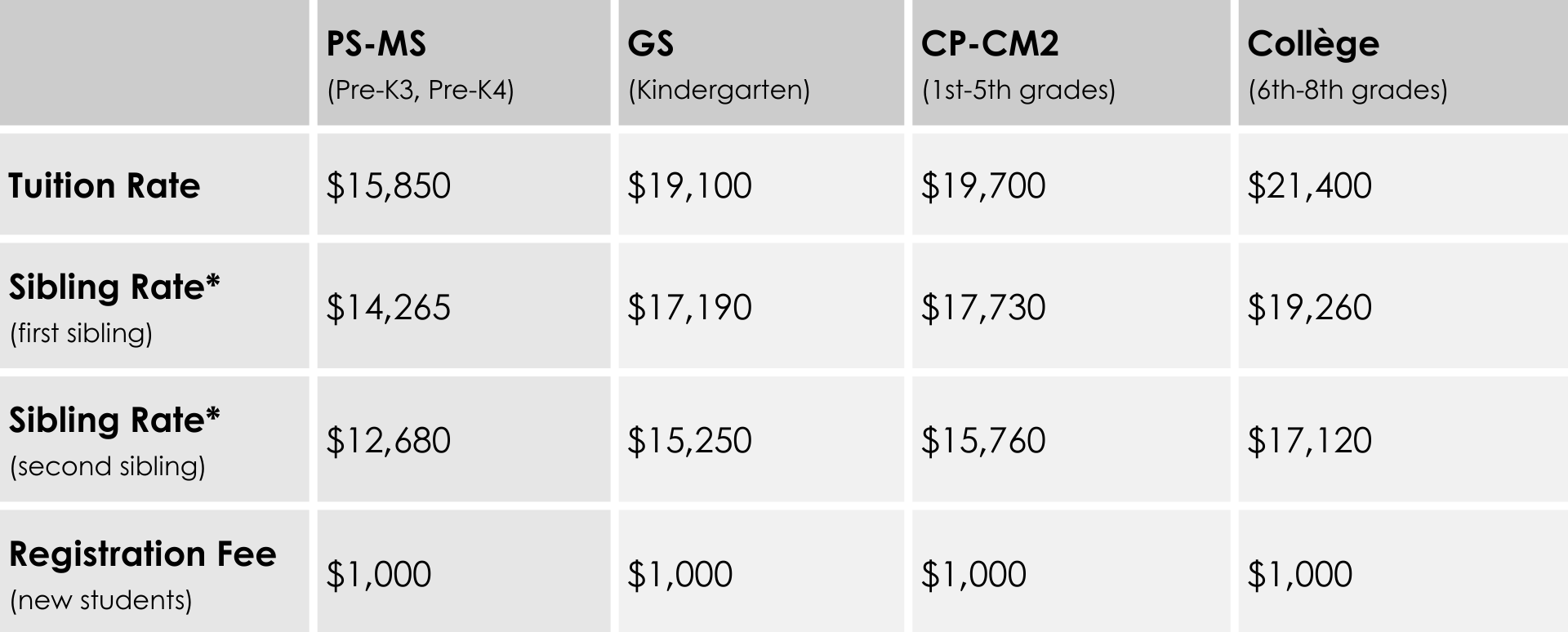 20242025 Tuition and Fees Austin International School